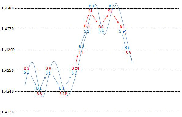 hedging strategies in forex trading