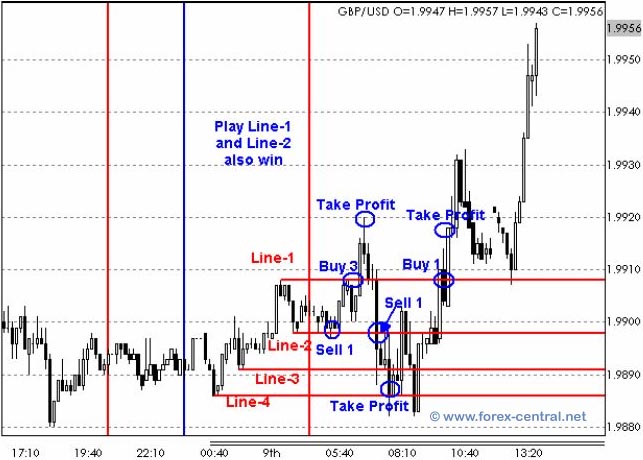 Forex hedging example
