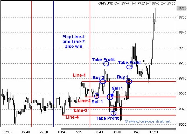 forex buy and sell at the same time strategy