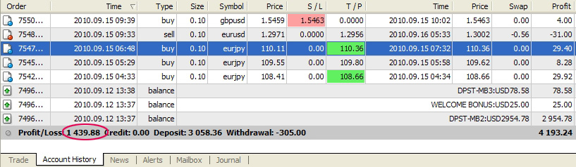 forex account robot