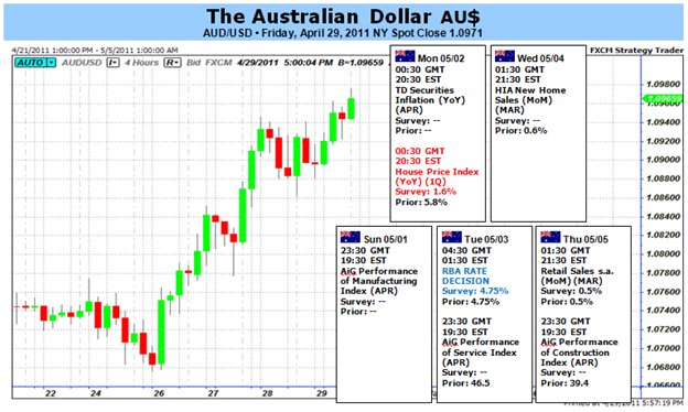 australian-dollar