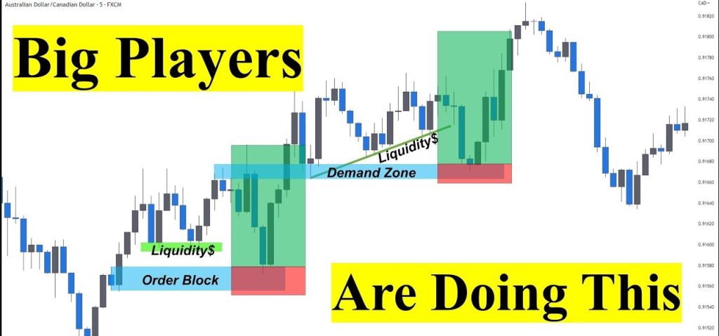 best swing indicators forex is liquidity trading strategy