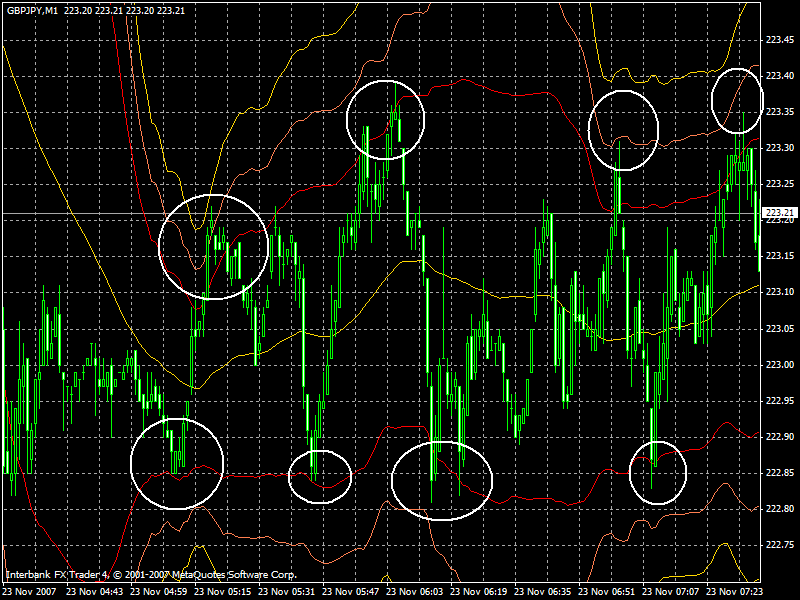 profitable forex scalping system