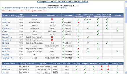 forex trading corporation