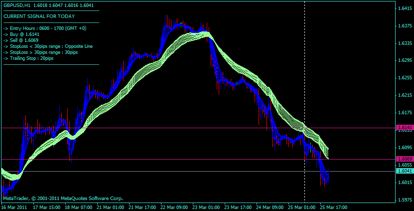 cable forex trading