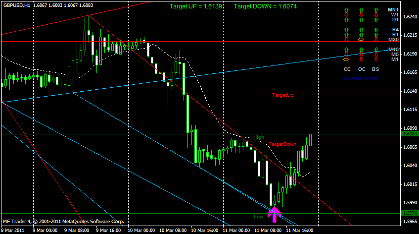 multi-trendline-strategy