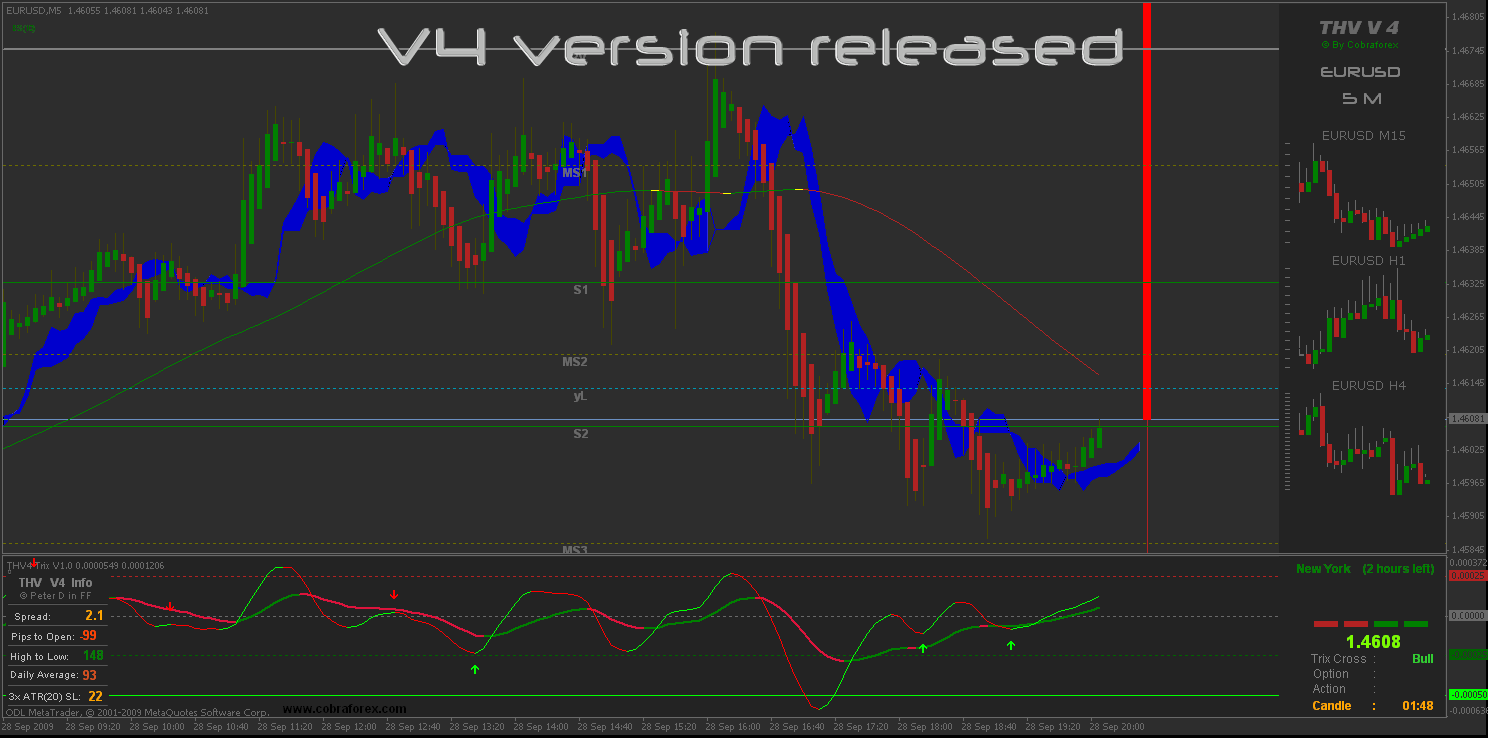 cobraforex thv v4