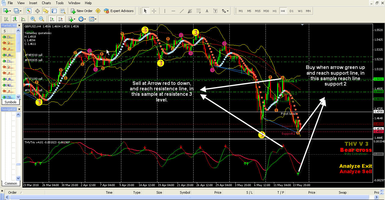 best time for forex day trading