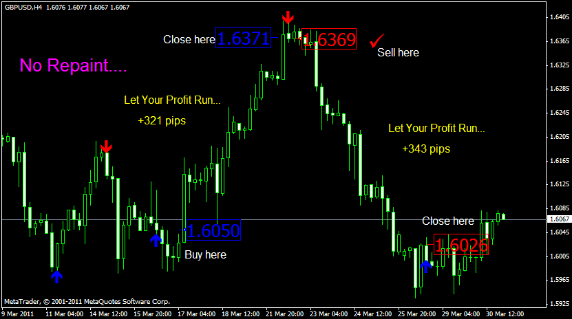 How to Download and Use the Best Candle Timer Indicator for MT4