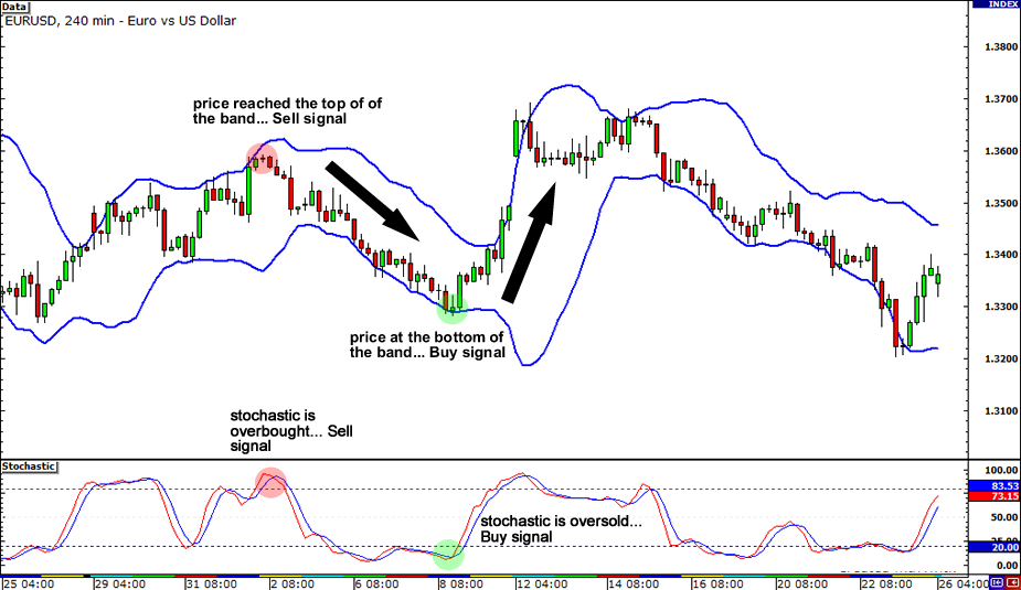 common-chart-indicators-example1