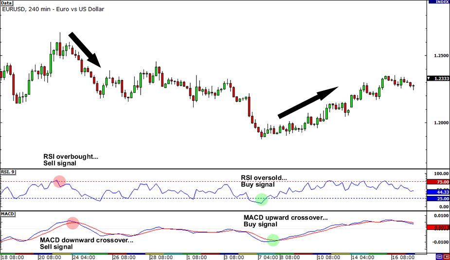 common-chart-indicators-example2