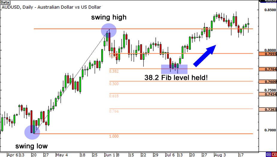 fibonacci retracement 1