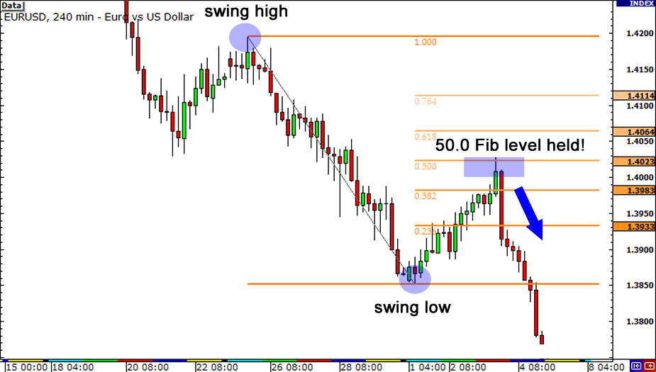 fibonacci retracement 3