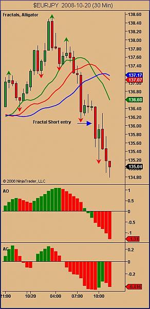 trading system theory