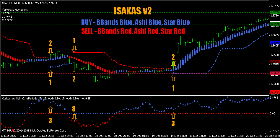 Kse Trading Tips