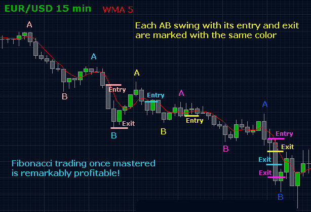 multiple time frame trading strategy pdf