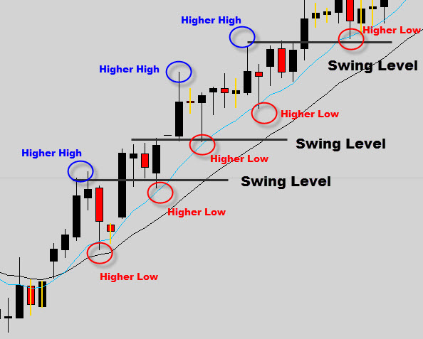 Forex Swing Trading With Elliott Wave 0313