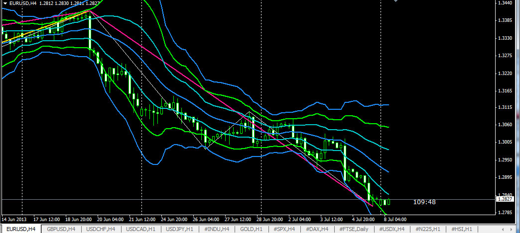 forex double bollinger bands
