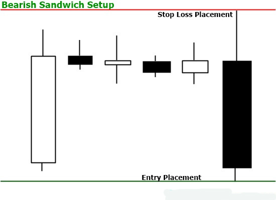 price_action_stop_loss_placement