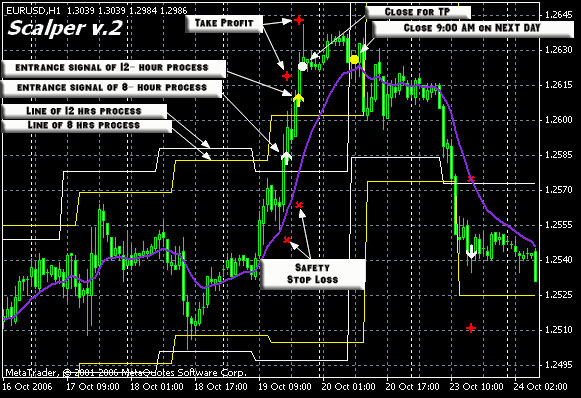 What Best Forex Trading System ? of Forex Swing Profit