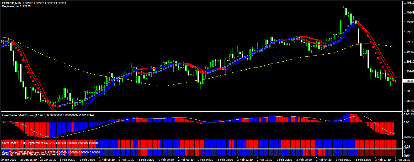 my best forex trading system