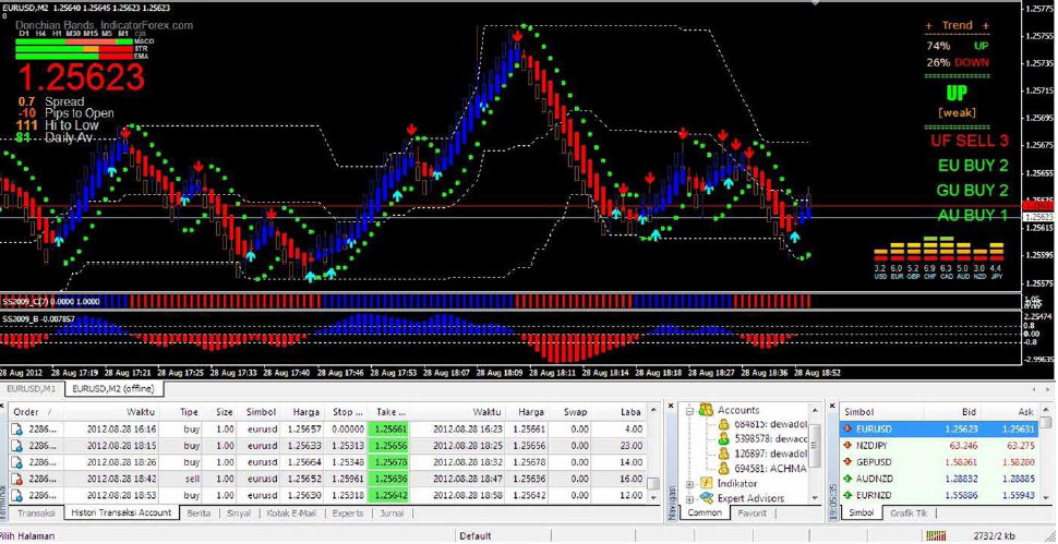 Which forex broker is best for scalping