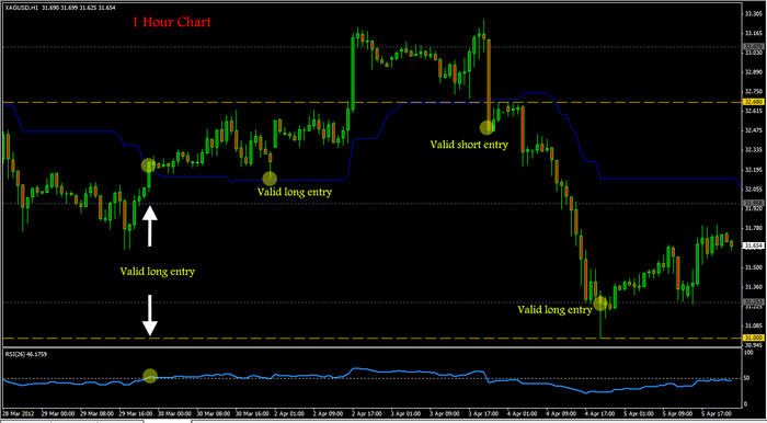 Forex Algorithmic Trading: A Practical Tale for Engineers