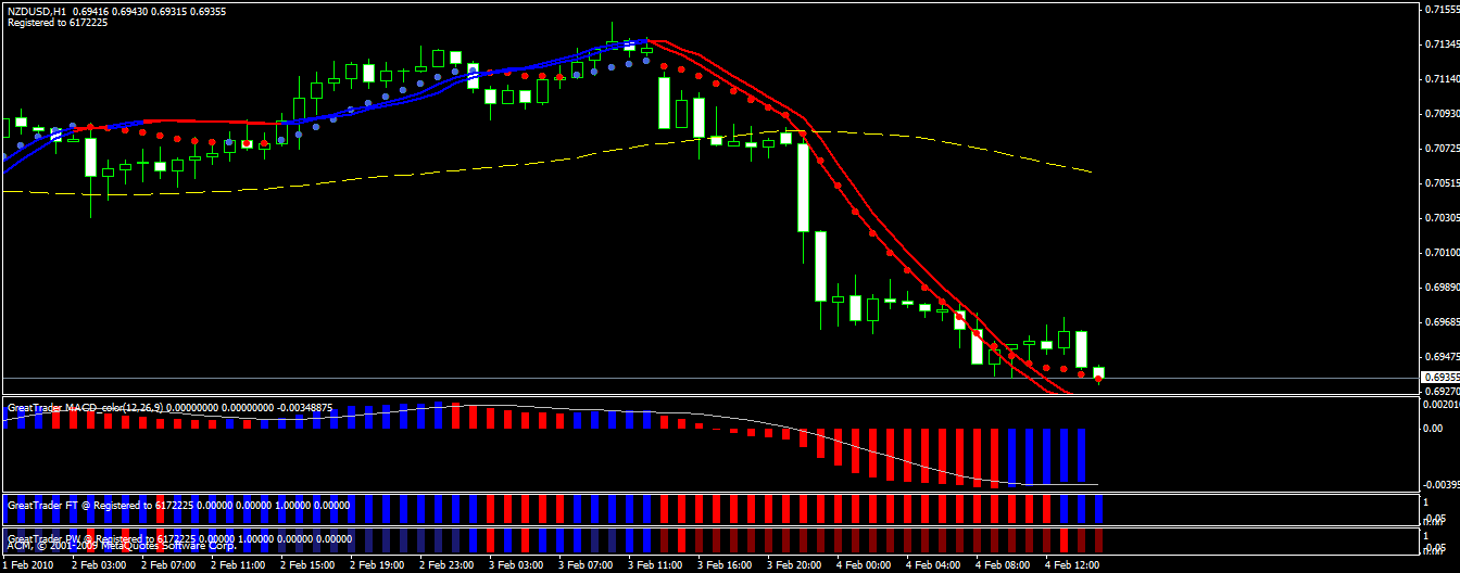 Simple daily forex trading system