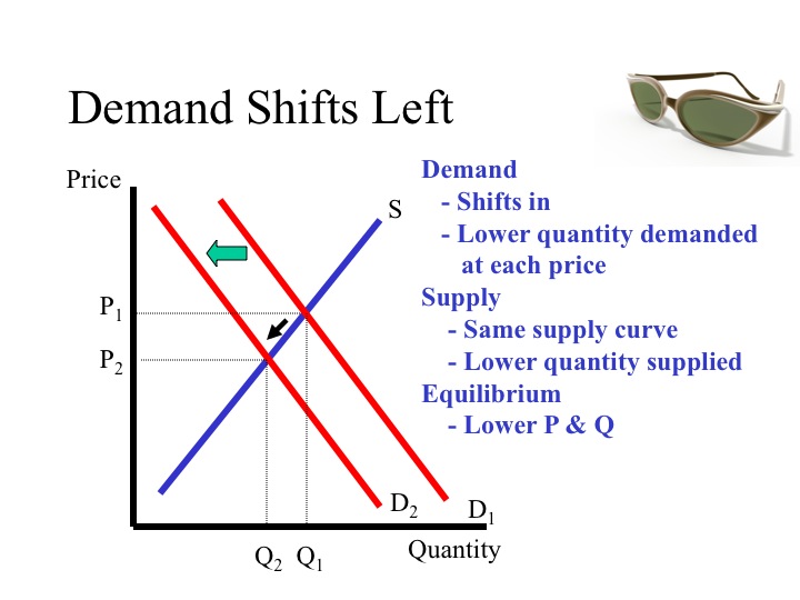 trading-for-living-with-supply-demand-trading-strategy