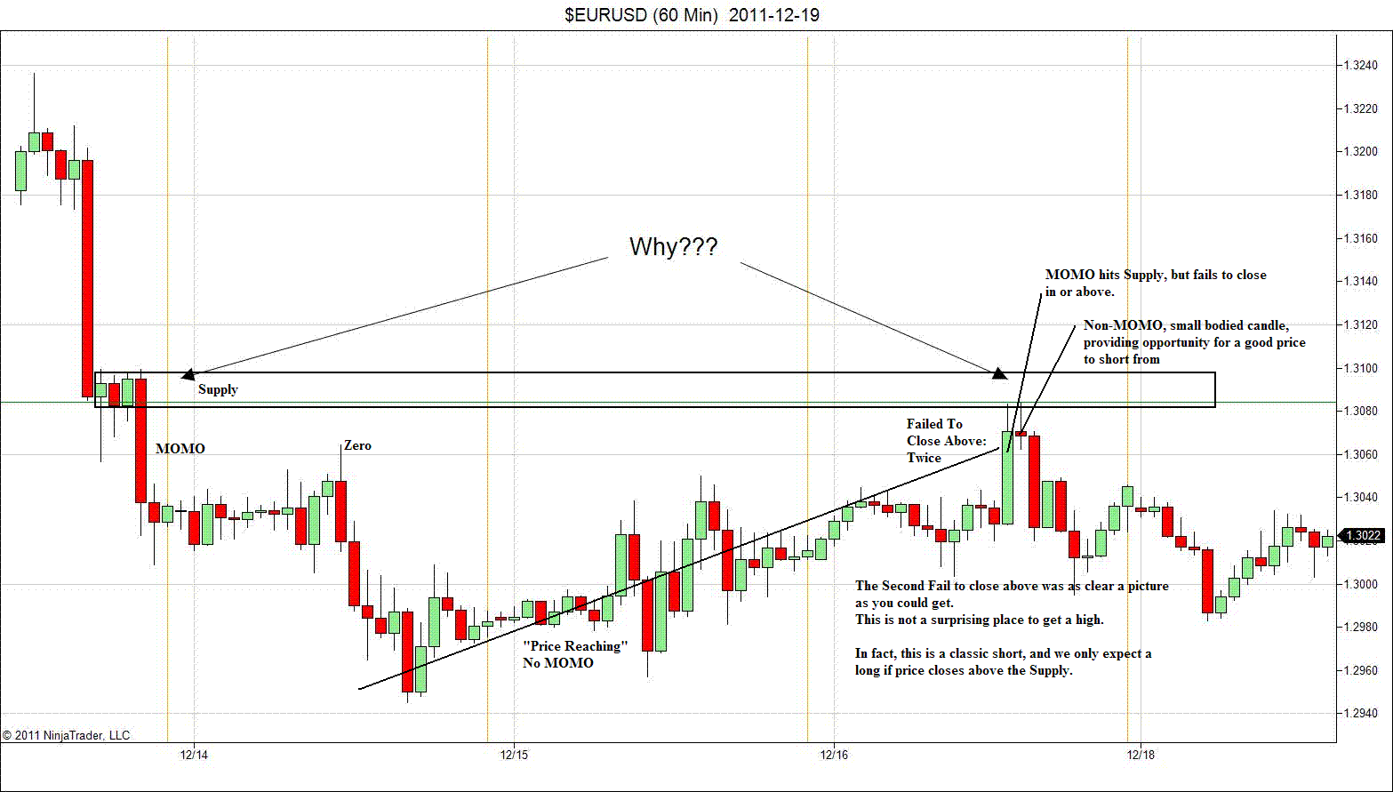 supply demand forex book