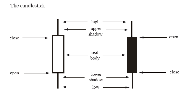 forex candlestick made easy ebook