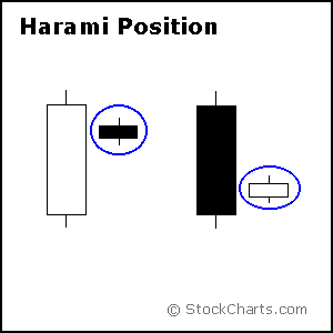 candlestick_basics_harami
