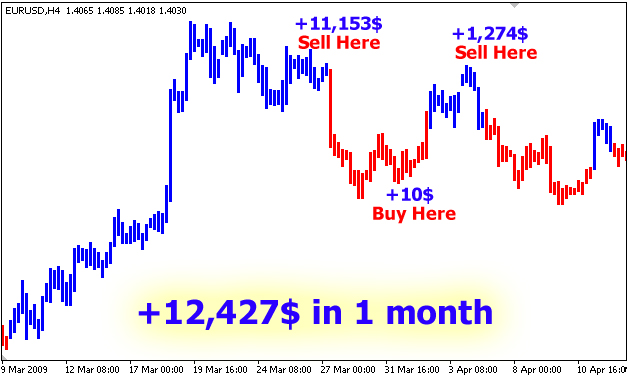 forex indicators list