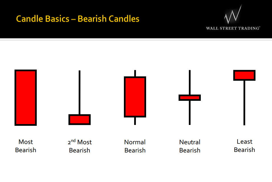 How To Read Candlestick Chart For Day Trading