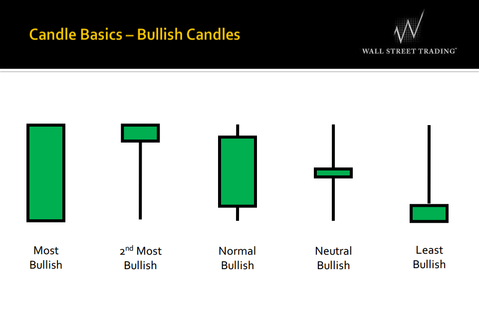 The Best And Accurate Forex Indicators On Earth