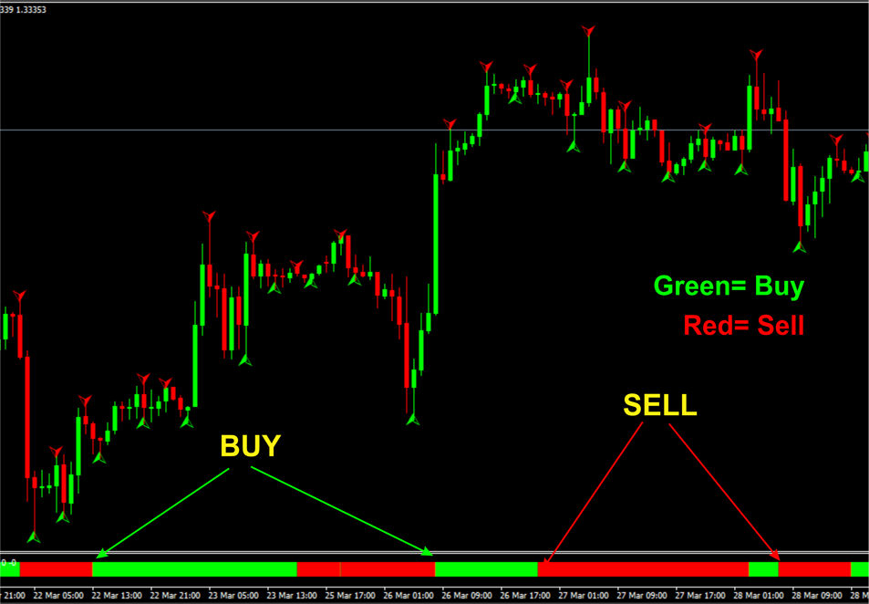 renko forex earth