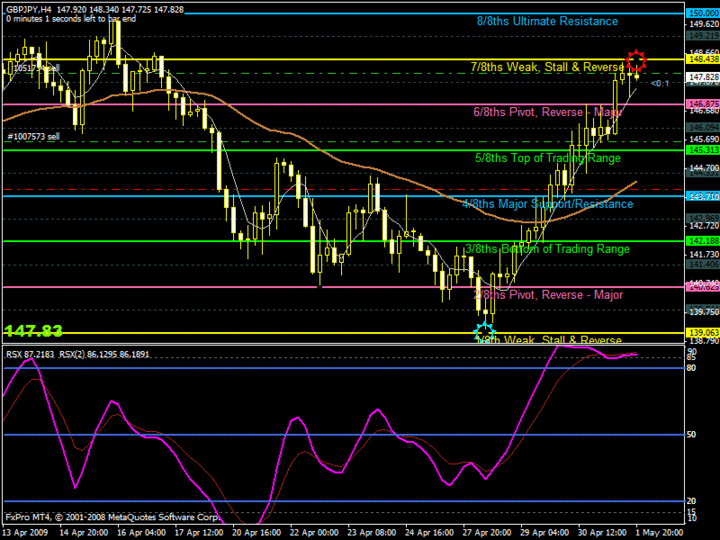 murrey math forex