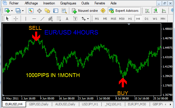 forex do fractals repaint