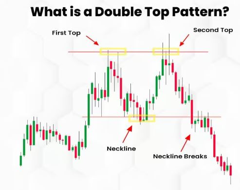 forex trading price action