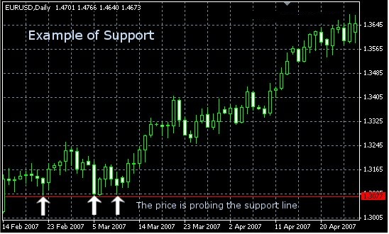 support-resistance-levels