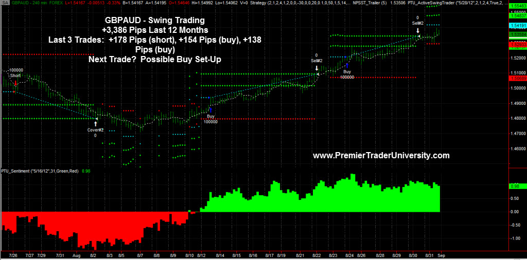 what is swing trading in forex