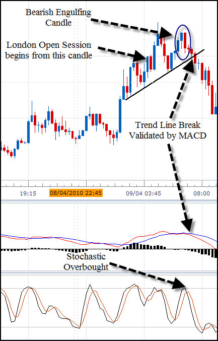 what is swing trading in forex