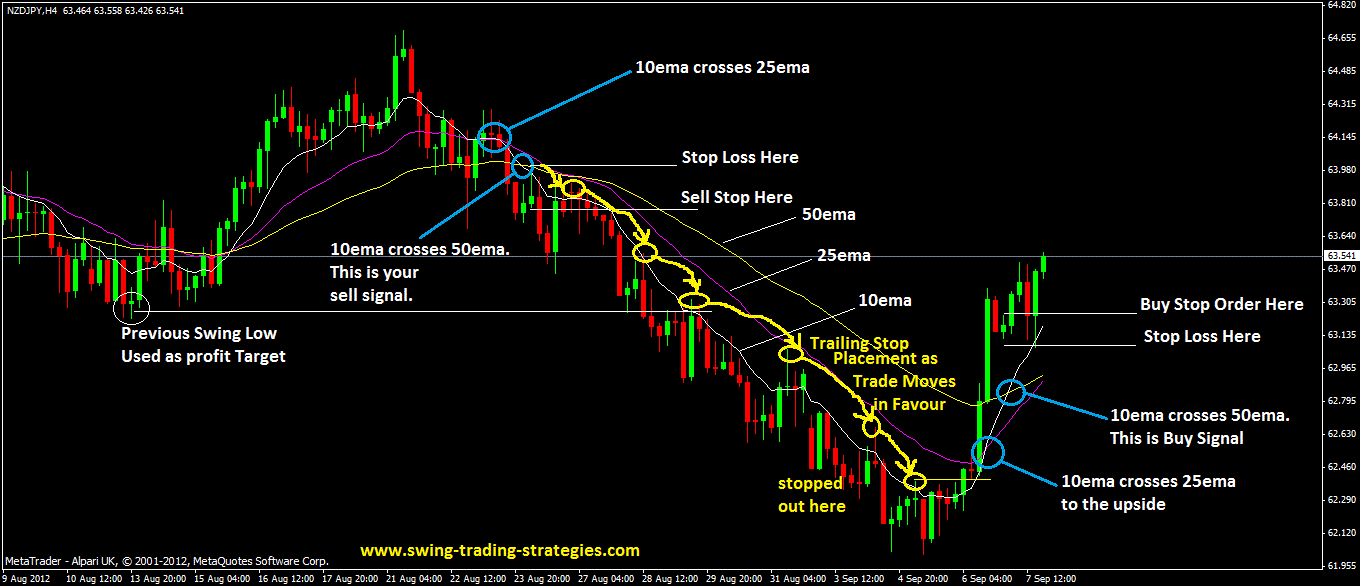 Essential Things in Trading Forex Effectively of Forex ...