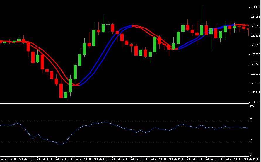 best forex indicators swing trading