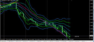 bollinger bands trading strategy