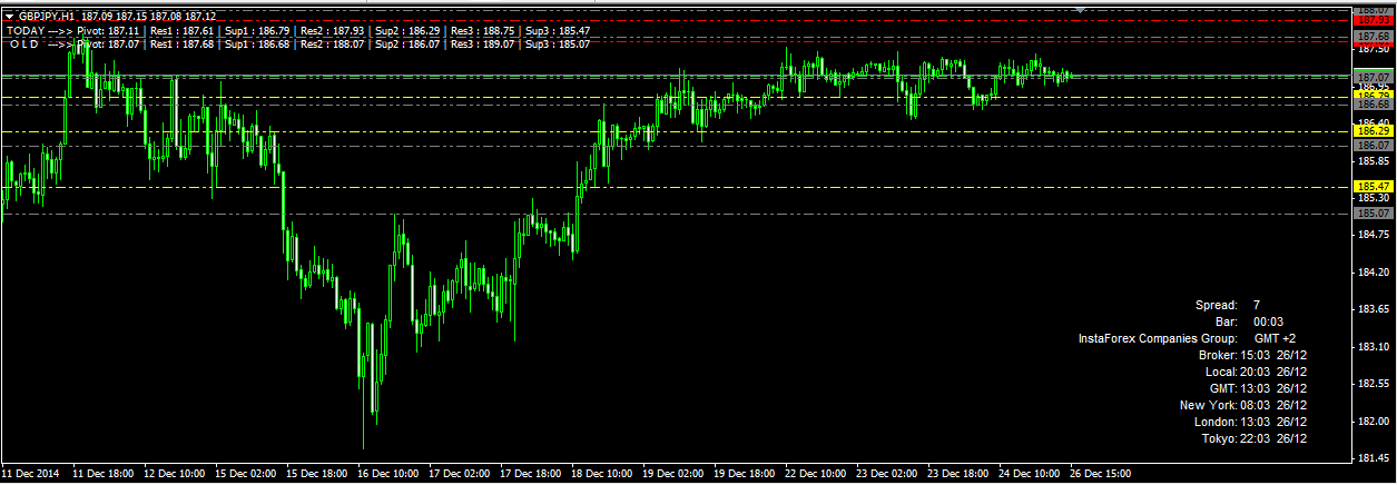 forex time zone indicator