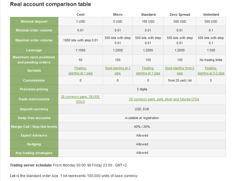 forex open market currency rates