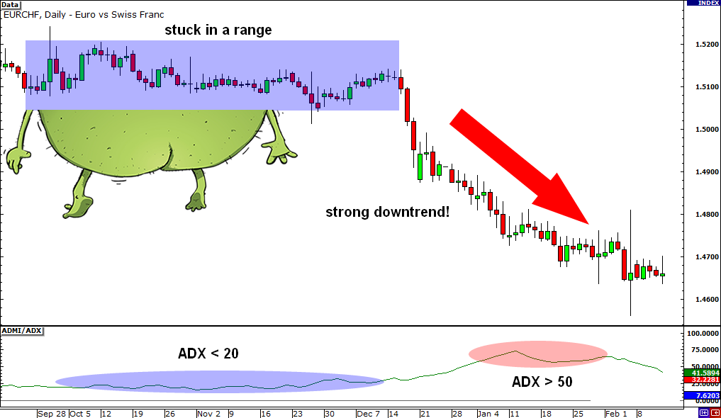 forex futures trading example