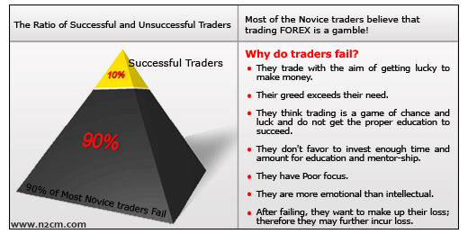 Money management trading forex