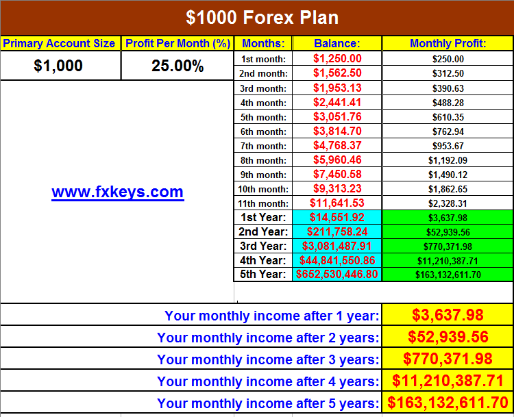 forex money management indicator